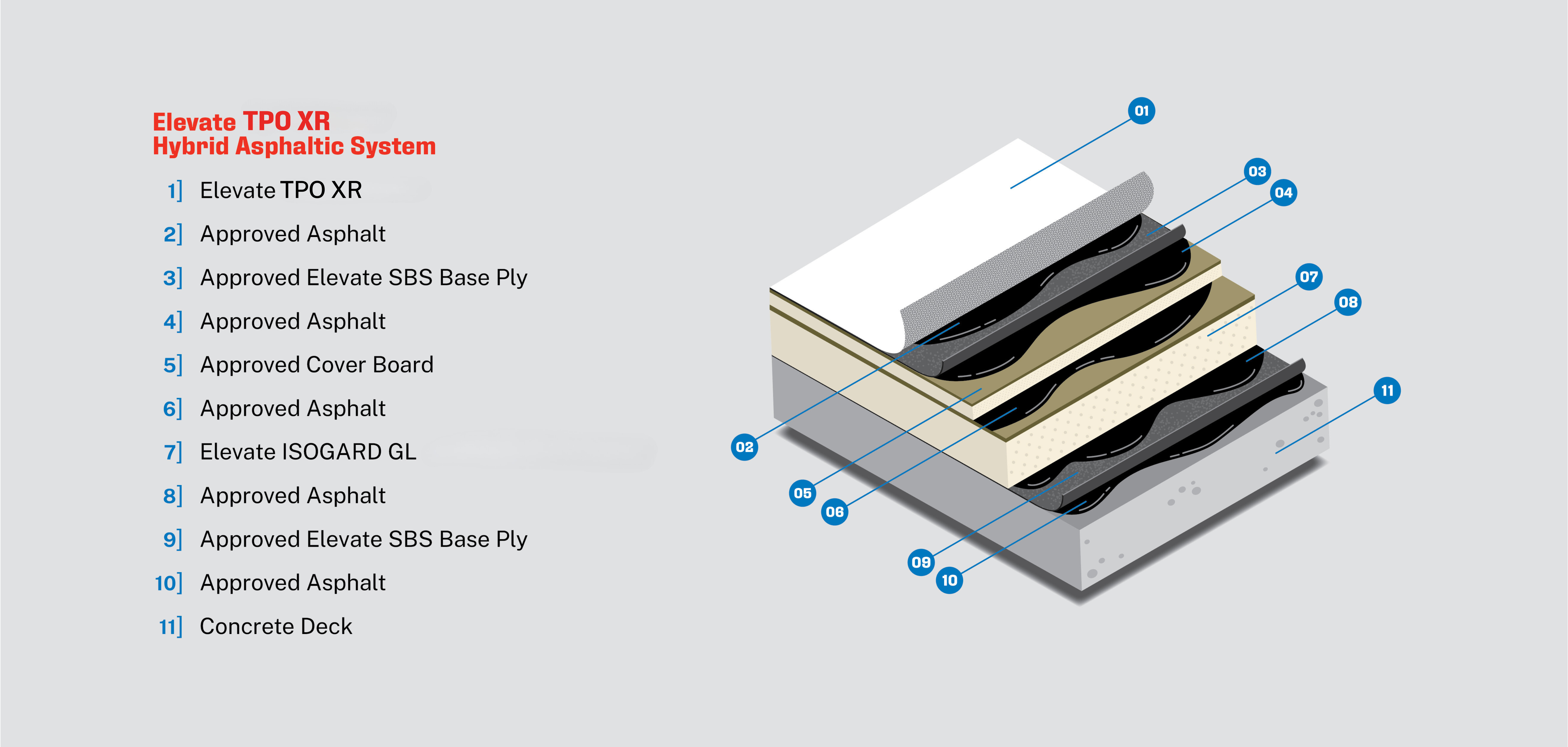 TPO XR Hybrid Systems infographic