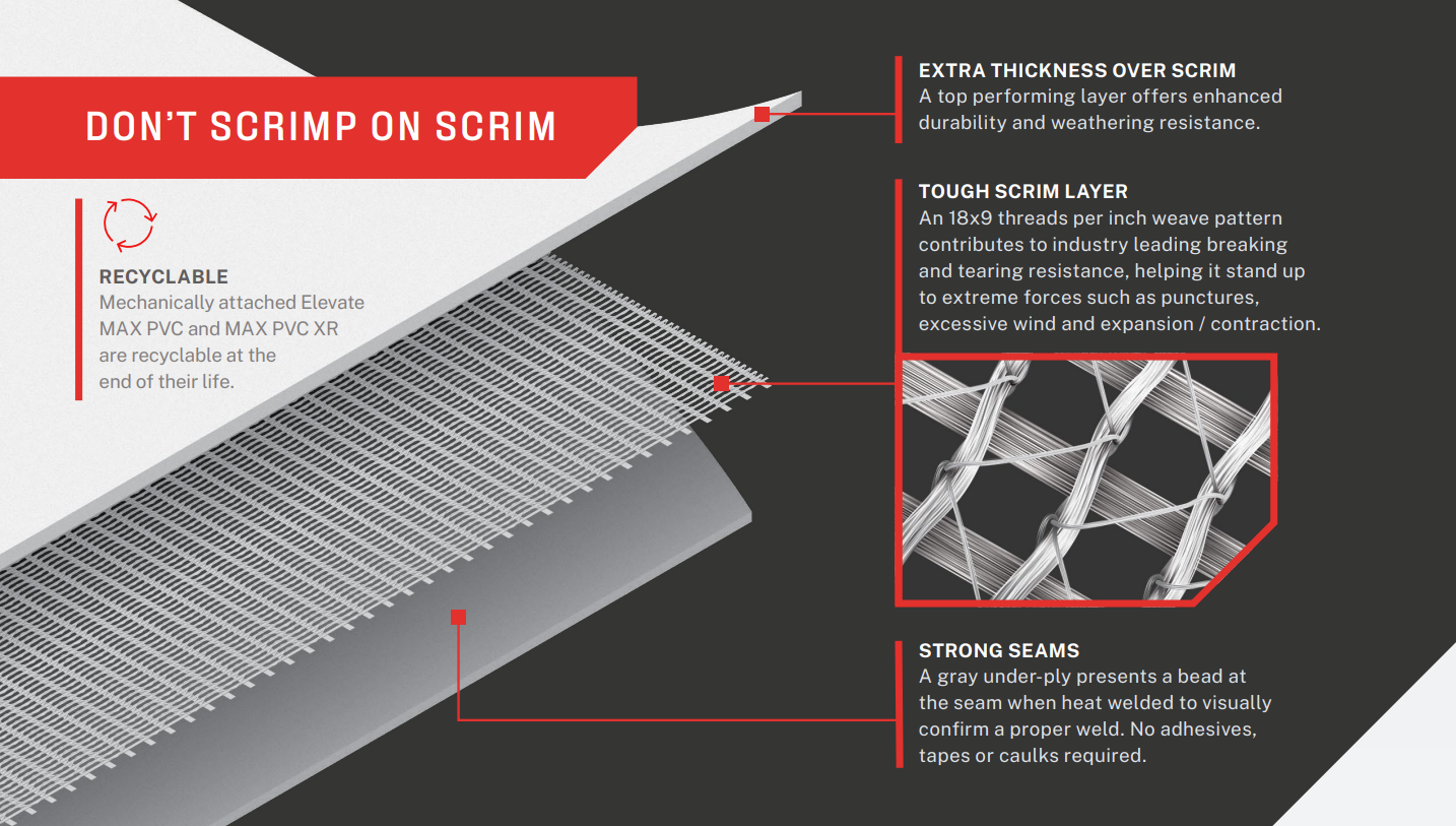 Scrimp on Scrim Rooftopics